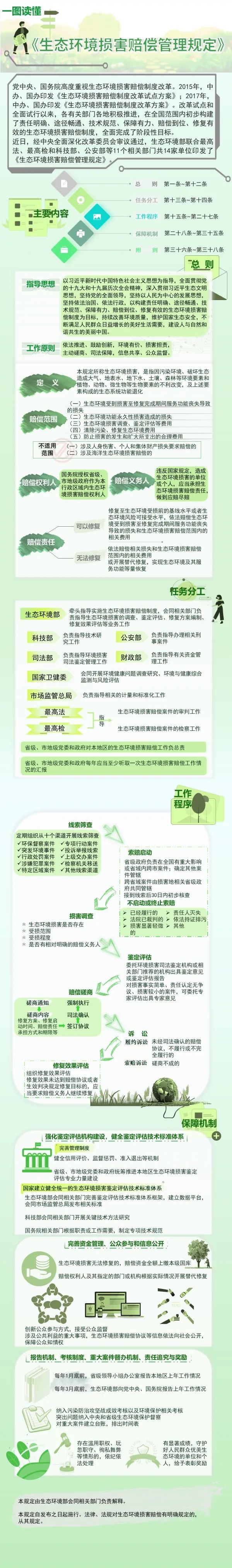 生態(tài)環(huán)境損害賠償管理規定一圖.jpg